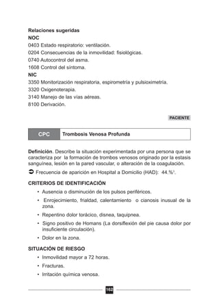 Relaciones sugeridas
NOC
0403 Estado respiratorio: ventilación.
0204 Consecuencias de la inmovilidad: fisiológicas.
0740 Autocontrol del asma.
1608 Control del síntoma.
NIC
3350 Monitorización respiratoria, espirometría y pulsioximetría.
3320 Oxigenoterapia.
3140 Manejo de las vías aéreas.
8100 Derivación.
Definición. Describe la situación experimentada por una persona que se
caracteriza por la formación de trombos venosos originado por la estasis
sanguínea, lesión en la pared vascular, o alteración de la coagulación.
Frecuencia de aparición en Hospital a Domicilio (HAD): 44.%3
.
CRITERIOS DE IDENTIFICACIÓN
• Ausencia o disminución de los pulsos periféricos.
• Enrojecimiento, frialdad, calentamiento o cianosis inusual de la
zona.
• Repentino dolor torácico, disnea, taquipnea.
• Signo positivo de Homans (La dorsiflexión del pie causa dolor por
insuficiente circulación).
• Dolor en la zona.
SITUACIÓN DE RIESGO
• Inmovilidad mayor a 72 horas.
• Fracturas.
• Irritación química venosa.
162
PACIENTE
CPC Trombosis Venosa Profunda
 