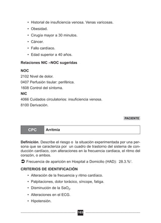 • Historial de insuficiencia venosa. Venas varicosas.
• Obesidad.
• Cirugía mayor a 30 minutos.
• Cáncer.
• Fallo cardíaco.
• Edad superior a 40 años.
Relaciones NIC –NOC sugeridas
NOC
2102 Nivel de dolor.
0407 Perfusión tisular: periférica.
1608 Control del síntoma.
NIC
4066 Cuidados circulatorios: insuficiencia venosa.
8100 Derivación.
Definición. Describe el riesgo o la situación experimentada por una per-
sona que se caracteriza por un cuadro de trastorno del sistema de con-
ducción cardíaco, con alteraciones en la frecuencia cardiaca, el ritmo del
corazón, o ambos.
Frecuencia de aparición en Hospital a Domicilio (HAD): 28.3.%3
.
CRITERIOS DE IDENTIFICACIÓN
• Alteración de la frecuencia y ritmo cardíaco.
• Palpitaciones, dolor torácico, síncope, fatiga.
• Disminución de la SaO2.
• Alteraciones en el ECG.
• Hipotensión.
163
PACIENTE
CPC Arritmia
 