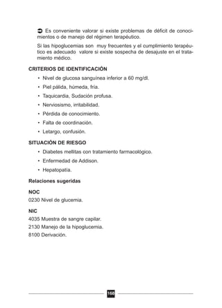 Es conveniente valorar si existe problemas de déficit de conoci-
mientos o de manejo del régimen terapéutico.
Si las hipoglucemias son muy frecuentes y el cumplimiento terapéu-
tico es adecuado valore si existe sospecha de desajuste en el trata-
miento médico.
CRITERIOS DE IDENTIFICACIÓN
• Nivel de glucosa sanguínea inferior a 60 mg/dl.
• Piel pálida, húmeda, fría.
• Taquicardia, Sudación profusa.
• Nerviosismo, irritabilidad.
• Pérdida de conocimiento.
• Falta de coordinación.
• Letargo, confusión.
SITUACIÓN DE RIESGO
• Diabetes mellitas con tratamiento farmacológico.
• Enfermedad de Addison.
• Hepatopatía.
Relaciones sugeridas
NOC
0230 Nivel de glucemia.
NIC
4035 Muestra de sangre capilar.
2130 Manejo de la hipoglucemia.
8100 Derivación.
168
 