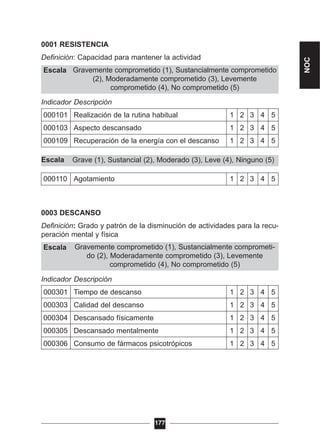 Gravemente comprometido (1), Sustancialmente comprometi-
do (2), Moderadamente comprometido (3), Levemente
comprometido (4), No comprometido (5)
Grave (1), Sustancial (2), Moderado (3), Leve (4), Ninguno (5)
0001 RESISTENCIA
Definición: Capacidad para mantener la actividad
Escala
Indicador Descripción
000101 Realización de la rutina habitual 1 2 3 4 5
000103 Aspecto descansado 1 2 3 4 5
000109 Recuperación de la energía con el descanso 1 2 3 4 5
Escala
000110 Agotamiento 1 2 3 4 5
0003 DESCANSO
Definición: Grado y patrón de la disminución de actividades para la recu-
peración mental y física
Escala
Indicador Descripción
000301 Tiempo de descanso 1 2 3 4 5
000303 Calidad del descanso 1 2 3 4 5
000304 Descansado físicamente 1 2 3 4 5
000305 Descansado mentalmente 1 2 3 4 5
000306 Consumo de fármacos psicotrópicos 1 2 3 4 5
177
NOC
Gravemente comprometido (1), Sustancialmente comprometido
(2), Moderadamente comprometido (3), Levemente
comprometido (4), No comprometido (5)
 