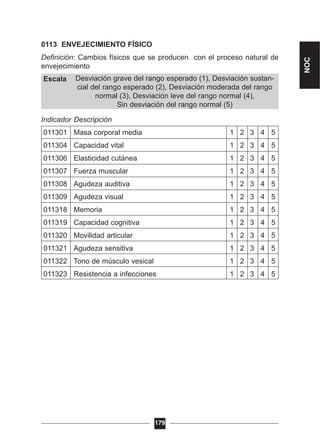 Desviación grave del rango esperado (1), Desviación sustan-
cial del rango esperado (2), Desviación moderada del rango
normal (3), Desviación leve del rango normal (4),
Sin desviación del rango normal (5)
0113 ENVEJECIMIENTO FÍSICO
Definición: Cambios físicos que se producen con el proceso natural de
envejecimiento
Escala
Indicador Descripción
011301 Masa corporal media 1 2 3 4 5
011304 Capacidad vital 1 2 3 4 5
011306 Elasticidad cutánea 1 2 3 4 5
011307 Fuerza muscular 1 2 3 4 5
011308 Agudeza auditiva 1 2 3 4 5
011309 Agudeza visual 1 2 3 4 5
011318 Memoria 1 2 3 4 5
011319 Capacidad cognitiva 1 2 3 4 5
011320 Movilidad articular 1 2 3 4 5
011321 Agudeza sensitiva 1 2 3 4 5
011322 Tono de músculo vesical 1 2 3 4 5
011323 Resistencia a infecciones 1 2 3 4 5
179
NOC
 
