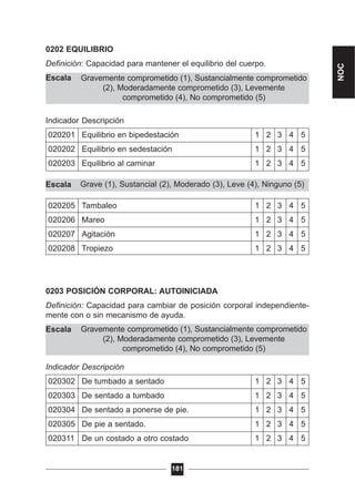 Gravemente comprometido (1), Sustancialmente comprometido
(2), Moderadamente comprometido (3), Levemente
comprometido (4), No comprometido (5)
Grave (1), Sustancial (2), Moderado (3), Leve (4), Ninguno (5)
Gravemente comprometido (1), Sustancialmente comprometido
(2), Moderadamente comprometido (3), Levemente
comprometido (4), No comprometido (5)
0202 EQUILIBRIO
Definición: Capacidad para mantener el equilibrio del cuerpo.
Escala
Indicador Descripción
020201 Equilibrio en bipedestación 1 2 3 4 5
020202 Equilibrio en sedestación 1 2 3 4 5
020203 Equilibrio al caminar 1 2 3 4 5
Escala
020205 Tambaleo 1 2 3 4 5
020206 Mareo 1 2 3 4 5
020207 Agitación 1 2 3 4 5
020208 Tropiezo 1 2 3 4 5
0203 POSICIÓN CORPORAL: AUTOINICIADA
Definición: Capacidad para cambiar de posición corporal independiente-
mente con o sin mecanismo de ayuda.
Escala
Indicador Descripción
020302 De tumbado a sentado 1 2 3 4 5
020303 De sentado a tumbado 1 2 3 4 5
020304 De sentado a ponerse de pie. 1 2 3 4 5
020305 De pie a sentado. 1 2 3 4 5
020311 De un costado a otro costado 1 2 3 4 5
181
NOC
 