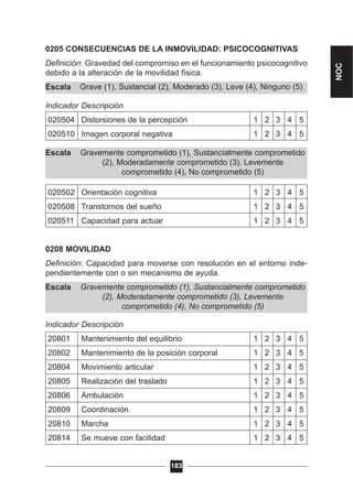 Grave (1), Sustancial (2), Moderado (3), Leve (4), Ninguno (5)
Gravemente comprometido (1), Sustancialmente comprometido
(2), Moderadamente comprometido (3), Levemente
comprometido (4), No comprometido (5)
Gravemente comprometido (1), Sustancialmente comprometido
(2), Moderadamente comprometido (3), Levemente
comprometido (4), No comprometido (5)
0205 CONSECUENCIAS DE LA INMOVILIDAD: PSICOCOGNITIVAS
Definición: Gravedad del compromiso en el funcionamiento psicocognitivo
debido a la alteración de la movilidad física.
Escala
Indicador Descripción
020504 Distorsiones de la percepción 1 2 3 4 5
020510 Imagen corporal negativa 1 2 3 4 5
Escala
020502 Orientación cognitiva 1 2 3 4 5
020508 Transtornos del sueño 1 2 3 4 5
020511 Capacidad para actuar 1 2 3 4 5
0208 MOVILIDAD
Definición: Capacidad para moverse con resolución en el entorno inde-
pendientemente con o sin mecanismo de ayuda.
Escala
Indicador Descripción
20801 Mantenimiento del equilibrio 1 2 3 4 5
20802 Mantenimiento de la posición corporal 1 2 3 4 5
20804 Movimiento articular 1 2 3 4 5
20805 Realización del traslado 1 2 3 4 5
20806 Ambulación 1 2 3 4 5
20809 Coordinación 1 2 3 4 5
20810 Marcha 1 2 3 4 5
20814 Se mueve con facilidad 1 2 3 4 5
183
NOC
 