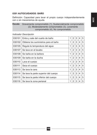 Gravemente comprometido (1), Sustancialmente comprometido
(2), Moderadamente comprometido (3), Levemente
comprometido (4), No comprometido
0301 AUTOCUIDADOS: BAÑO
Definición: Capacidad para lavar el propio cuerpo independientemente
con o sin mecanismos de ayuda.
Escala
Indicador Descripción
030101 Entra y sale del cuarto de baño 1 2 3 4 5
030102 Obtiene los suministros para el baño 1 2 3 4 5
030105 Regula la temperatura del agua 1 2 3 4 5
030107 Se lava en el lavabo 1 2 3 4 5
030108 Se baña en la bañera 1 2 3 4 5
030109 Se baña en la ducha 1 2 3 4 5
030110 Lava el cuerpo 1 2 3 4 5
030111 Seca el cuerpo 1 2 3 4 5
030113 Se lava la cara 1 2 3 4 5
030114 Se lava la parte superior del cuerpo 1 2 3 4 5
030115 Se lava la parte inferior del cuerpo 1 2 3 4 5
030116 Se lava la zona perianal 1 2 3 4 5
185
NOC
 
