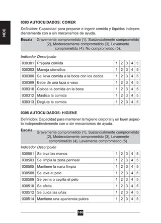 Gravemente comprometido (1), Sustancialmente comprometido
(2), Moderadamente comprometido (3), Levemente
comprometido (4), Levemente comprometido (5)
Gravemente comprometido (1), Sustancialmente comprometido
(2), Moderadamente comprometido (3), Levemente
comprometido (4), No comprometido (5).
0303 AUTOCUIDADOS: COMER
Definición: Capacidad para preparar e ingerir comida y líquidos indepen-
dientemente con o sin mecanismos de ayuda.
Escala
Indicador Descripción
030301 Prepara comida 1 2 3 4 5
030303 Maneja utensilios 1 2 3 4 5
030306 Se lleva comida a la boca con los dedos 1 2 3 4 5
030309 Bebe de una taza o vaso 1 2 3 4 5
030310 Coloca la comida en la boca 1 2 3 4 5
030312 Mastica la comida 1 2 3 4 5
030313 Deglute la comida 1 2 3 4 5
0305 AUTOCUIDADOS: HIGIENE
Definición: Capacidad para mantener la higiene corporal y un buen aspec-
to independientemente con o sin mecanismos de ayuda.
Escala
Indicador Descripción
030501 Se lava las manos 1 2 3 4 5
030503 Se limpia la zona perineal 1 2 3 4 5
030505 Mantiene la nariz limpia 1 2 3 4 5
030508 Se lava el pelo 1 2 3 4 5
030509 Se peina o cepilla el pelo 1 2 3 4 5
030510 Se afeita 1 2 3 4 5
030512 Se cuida las uñas 1 2 3 4 5
030514 Mantiene una apariencia pulcra 1 2 3 4 5
186
NOC
 