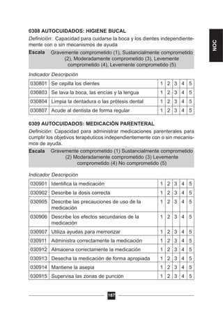 Gravemente comprometido (1) Sustancialmente comprometido
(2) Moderadamente comprometido (3) Levemente
comprometido (4) No comprometido (5)
Gravemente comprometido (1), Sustancialmente comprometido
(2), Moderadamente comprometido (3), Levemente
comprometido (4), Levemente comprometido (5)
0308 AUTOCUIDADOS: HIGIENE BUCAL
Definición: Capacidad para cuidarse la boca y los dientes independiente-
mente con o sin mecanismos de ayuda
Escala
Indicador Descripción
030801 Se cepilla los dientes 1 2 3 4 5
030803 Se lava la boca, las encías y la lengua 1 2 3 4 5
030804 Limpia la dentadura o las prótesis dental 1 2 3 4 5
030807 Acude al dentista de forma regular 1 2 3 4 5
0309 AUTOCUIDADOS: MEDICACIÓN PARENTERAL
Definición: Capacidad para administrar medicaciones parenterales para
cumplir los objetivos terapéuticos independientemente con o sin mecanis-
mos de ayuda.
Escala
Indicador Descripción
030901 Identifica la medicación 1 2 3 4 5
030902 Describe la dosis correcta 1 2 3 4 5
030905 Describe las precauciones de uso de la 1 2 3 4 5
medicación
030906 Describe los efectos secundarios de la 1 2 3 4 5
medicación
030907 Utiliza ayudas para memorizar 1 2 3 4 5
030911 Administra correctamente la medicación 1 2 3 4 5
030912 Almacena correctamente la medicación 1 2 3 4 5
030913 Desecha la medicación de forma apropiada 1 2 3 4 5
030914 Mantiene la asepia 1 2 3 4 5
030915 Supervisa las zonas de punción 1 2 3 4 5
187
NOC
 