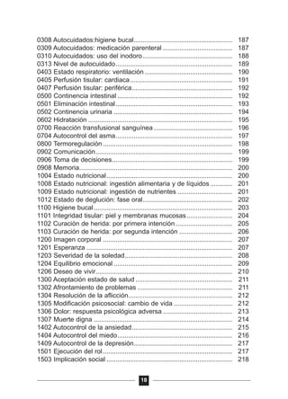 0308 Autocuidados:higiene bucal...................................................... 187
0309 Autocuidados: medicación parenteral ...................................... 187
0310 Autocuidados: uso del inodoro................................................. 188
0313 Nivel de autocuidado................................................................ 189
0403 Estado respiratorio: ventilación ................................................ 190
0405 Perfusión tisular: cardiaca........................................................ 191
0407 Perfusión tisular: periférica....................................................... 192
0500 Continencia intestinal ............................................................... 192
0501 Eliminación intestinal................................................................ 193
0502 Continencia urinaria ................................................................. 194
0602 Hidratación ............................................................................... 195
0700 Reacción transfusional sanguínea ........................................... 196
0704 Autocontrol del asma................................................................ 197
0800 Termoregulación....................................................................... 198
0902 Comunicación........................................................................... 199
0906 Toma de decisiones.................................................................. 199
0908 Memoria.................................................................................... 200
1004 Estado nutricional..................................................................... 200
1008 Estado nutricional: ingestión alimentaria y de líquidos ............ 201
1009 Estado nutricional: ingestión de nutrientes .............................. 201
1012 Estado de deglución: fase oral................................................. 202
1100 Higiene bucal............................................................................ 203
1101 Integridad tisular: piel y membranas mucosas......................... 204
1102 Curación de herida: por primera intención ............................... 205
1103 Curación de herida: por segunda intención ............................. 206
1200 Imagen corporal ....................................................................... 207
1201 Esperanza ................................................................................ 207
1203 Severidad de la soledad........................................................... 208
1204 Equilibrio emocional ................................................................. 209
1206 Deseo de vivir........................................................................... 210
1300 Aceptación estado de salud ..................................................... 211
1302 Afrontamiento de problemas .................................................... 211
1304 Resolución de la aflicción......................................................... 212
1305 Modificación psicosocial: cambio de vida ................................ 212
1306 Dolor: respuesta psicológica adversa ...................................... 213
1307 Muerte digna ............................................................................ 214
1402 Autocontrol de la ansiedad....................................................... 215
1404 Autocontrol del miedo............................................................... 216
1409 Autocontrol de la depresión...................................................... 217
1501 Ejecución del rol....................................................................... 217
1503 Implicación social ..................................................................... 218
18
 