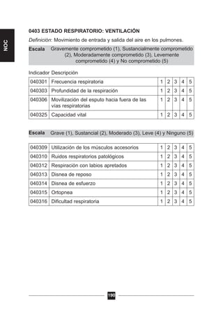 Grave (1), Sustancial (2), Moderado (3), Leve (4) y Ninguno (5)
Gravemente comprometido (1), Sustancialmente comprometido
(2), Moderadamente comprometido (3), Levemente
comprometido (4) y No comprometido (5)
0403 ESTADO RESPIRATORIO: VENTILACIÓN
Definición: Movimiento de entrada y salida del aire en los pulmones.
Escala
Indicador Descripción
040301 Frecuencia respiratoria 1 2 3 4 5
040303 Profundidad de la respiración 1 2 3 4 5
040306 Movilización del esputo hacia fuera de las 1 2 3 4 5
vías respiratorias
040325 Capacidad vital 1 2 3 4 5
Escala
040309 Utilización de los músculos accesorios 1 2 3 4 5
040310 Ruidos respiratorios patológicos 1 2 3 4 5
040312 Respiración con labios apretados 1 2 3 4 5
040313 Disnea de reposo 1 2 3 4 5
040314 Disnea de esfuerzo 1 2 3 4 5
040315 Ortopnea 1 2 3 4 5
040316 Dificultad respiratoria 1 2 3 4 5
190
NOC
 