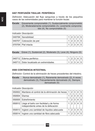 Nunca demostrado (1), Raramente demostrado (2), A veces
demostrado (3), Frecuentemente demostrado (4), Siempre
demostrado (5)
Grave (1), Sustancial (2), Moderado (3), Leve (4), Ninguno (5)
Gravemente comprometido (1), Sustancialmente comprometido
(2), Moderadamente comprometido (3), Levemente comprome-
tido (4), No comprometido (5)
0407 PERFUSIÓN TISULAR: PERIFÉRICA
Definición: Adecuación del flujo sanguíneo a través de los pequeños
vasos de las extremidades para mantener la función tisular.
Escala
Indicador Descripción
040706 Sensibilidad 1 2 3 4 5
040707 Coloración de piel 1 2 3 4 5
070709 Piel intacta 1 2 3 4 5
Escala
040712 Edema periférico 1 2 3 4 5
040713 Dolor localizado en extremidades 1 2 3 4 5
0500 CONTINENCIA INTESTINAL
Definición: Control de la eliminación de heces procedentes del intestino.
Escala
Indicador Descripción
050002 Mantiene el control de la eliminación de heces 1 2 3 4 5
050004 Diarrea 1 2 3 4 5
050005 Estreñimiento 1 2 3 4 5
050012 Llega al baño con facilidad y de forma 1 2 3 4 5
independiente antes de la defecación
050013 Ingiere una cantidad de líquidos adecuada 1 2 3 4 5
050014 Ingiere una cantidad de fibra adecuada 1 2 3 4 5
192
NOC
 