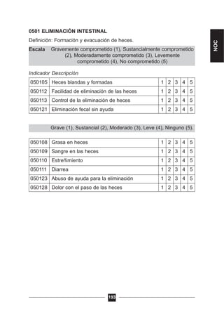 Gravemente comprometido (1), Sustancialmente comprometido
(2), Moderadamente comprometido (3), Levemente
comprometido (4), No comprometido (5)
0501 ELIMINACIÓN INTESTINAL
Definición: Formación y evacuación de heces.
Escala
Indicador Descripción
050105 Heces blandas y formadas 1 2 3 4 5
050112 Facilidad de eliminación de las heces 1 2 3 4 5
050113 Control de la eliminación de heces 1 2 3 4 5
050121 Eliminación fecal sin ayuda 1 2 3 4 5
Escala
050108 Grasa en heces 1 2 3 4 5
050109 Sangre en las heces 1 2 3 4 5
050110 Estreñimiento 1 2 3 4 5
050111 Diarrea 1 2 3 4 5
050123 Abuso de ayuda para la eliminación 1 2 3 4 5
050128 Dolor con el paso de las heces 1 2 3 4 5
193
Grave (1), Sustancial (2), Moderado (3), Leve (4), Ninguno (5).
NOC
 