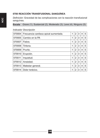 Grave (1), Sustancial (2), Moderado (3), Leve (4), Ninguno (5)
0700 REACCIÓN TRANSFUSIONAL SANGUÍNEA
Definición: Gravedad de las complicaciones con la reacción transfusional
sanguínea.
Escala
Indicador Descripción
070004 Frecuencia cardiaca apical aumentada. 1 2 3 4 5
070005 Cambio en la PA 1 2 3 4 5
070007 Fiebre. 1 2 3 4 5
070008 Tiritona. 1 2 3 4 5
070009 Prurito. 1 2 3 4 5
070010 Erupción. 1 2 3 4 5
070011 Inquietud. 1 2 3 4 5
070012 Ansiedad. 1 2 3 4 5
070013 Malestar general. 1 2 3 4 5
070014 Dolor torácico. 1 2 3 4 5
196
NOC
 