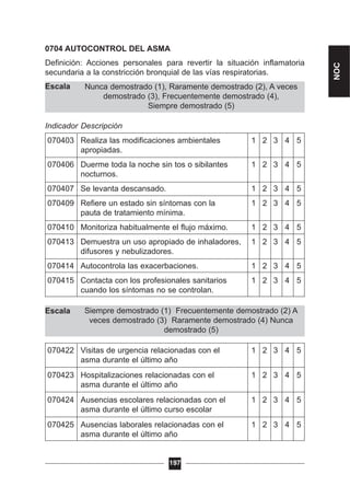 Siempre demostrado (1) Frecuentemente demostrado (2) A
veces demostrado (3) Raramente demostrado (4) Nunca
demostrado (5)
Nunca demostrado (1), Raramente demostrado (2), A veces
demostrado (3), Frecuentemente demostrado (4),
Siempre demostrado (5)
0704 AUTOCONTROL DEL ASMA
Definición: Acciones personales para revertir la situación inflamatoria
secundaria a la constricción bronquial de las vías respiratorias.
Escala
Indicador Descripción
070403 Realiza las modificaciones ambientales 1 2 3 4 5
apropiadas.
070406 Duerme toda la noche sin tos o sibilantes 1 2 3 4 5
nocturnos.
070407 Se levanta descansado. 1 2 3 4 5
070409 Refiere un estado sin síntomas con la 1 2 3 4 5
pauta de tratamiento mínima.
070410 Monitoriza habitualmente el flujo máximo. 1 2 3 4 5
070413 Demuestra un uso apropiado de inhaladores, 1 2 3 4 5
difusores y nebulizadores.
070414 Autocontrola las exacerbaciones. 1 2 3 4 5
070415 Contacta con los profesionales sanitarios 1 2 3 4 5
cuando los síntomas no se controlan.
Escala
070422 Visitas de urgencia relacionadas con el 1 2 3 4 5
asma durante el último año
070423 Hospitalizaciones relacionadas con el 1 2 3 4 5
asma durante el último año
070424 Ausencias escolares relacionadas con el 1 2 3 4 5
asma durante el último curso escolar
070425 Ausencias laborales relacionadas con el 1 2 3 4 5
asma durante el último año
197
NOC
 