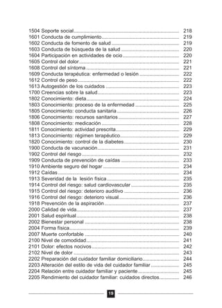 1504 Soporte social........................................................................... 218
1601 Conducta de cumplimiento....................................................... 219
1602 Conducta de fomento de salud ................................................ 219
1603 Conducta de búsqueda de la salud ......................................... 220
1604 Participación en actividades de ocio........................................ 220
1605 Control del dolor....................................................................... 221
1608 Control del síntoma .................................................................. 221
1609 Conducta terapéutica: enfermedad o lesión ............................ 222
1612 Control de peso........................................................................ 222
1613 Autogestión de los cuidados .................................................... 223
1700 Creencias sobre la salud.......................................................... 223
1802 Conocimiento: dieta.................................................................. 224
1803 Conocimiento: proceso de la enfermedad ............................... 225
1805 Conocimiento: conducta sanitaria ............................................ 226
1806 Conocimiento: recursos sanitarios ........................................... 227
1808 Conocimiento: medicación ....................................................... 228
1811 Conocimiento: actividad prescrita............................................. 229
1813 Conocimiento: régimen terapéutico.......................................... 229
1820 Conocimiento: control de la diabetes....................................... 230
1900 Conducta de vacunación.......................................................... 231
1902 Control del riesgo ..................................................................... 232
1909 Conducta de prevención de caídas ......................................... 233
1910 Ambiente seguro del hogar ...................................................... 234
1912 Caídas ...................................................................................... 234
1913 Severidad de la lesión física ................................................... 235
1914 Control del riesgo: salud cardiovascular .................................. 235
1915 Control del riesgo: deterioro auditivo ....................................... 236
1916 Control del riesgo: deterioro visual........................................... 236
1918 Prevención de la aspiración..................................................... 237
2000 Calidad de vida......................................................................... 237
2001 Salud espiritual......................................................................... 238
2002 Bienestar personal ................................................................... 238
2004 Forma física.............................................................................. 239
2007 Muerte confortable ................................................................... 240
2100 Nivel de comodidad.................................................................. 241
2101 Dolor: efectos nocivos.............................................................. 242
2102 Nivel de dolor ........................................................................... 243
2202 Preparación del cuidador familiar domiciliario.......................... 244
2203 Alteración del estilo de vida del cuidador familiar.................... 245
2204 Relación entre cuidador familiar y paciente............................. 245
2205 Rendimiento del cuidador familiar: cuidados directos.............. 246
19
 