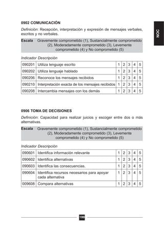 Gravemente comprometido (1), Sustancialmente comprometido
(2), Moderadamente comprometido (3), Levemente
comprometido (4) y No comprometido (5)
Gravemente comprometido (1), Sustancialmente comprometido
(2), Moderadamente comprometido (3), Levemente
comprometido (4) y No comprometido (5)
0902 COMUNICACIÓN
Definición: Recepción, interpretación y expresión de mensajes verbales,
escritos y no verbales.
Escala
Indicador Descripción
090201 Utiliza lenguaje escrito 1 2 3 4 5
090202 Utiliza lenguaje hablado 1 2 3 4 5
090206 Reconoce los mensajes recibidos 1 2 3 4 5
090210 Interpretación exacta de los mensajes recibidos 1 2 3 4 5
090208 Intercambia mensajes con los demás 1 2 3 4 5
0906 TOMA DE DECISIONES
Definición: Capacidad para realizar juicios y escoger entre dos o más
alternativas.
Escala
Indicador Descripción
090601 Identifica información relevante 1 2 3 4 5
090602 Identifica alternativas 1 2 3 4 5
090603 Identifica las consecuencias. 1 2 3 4 5
090604 Identifica recursos necesarios para apoyar 1 2 3 4 5
cada alternativa
009608 Compara alternativas 1 2 3 4 5
199
NOC
 