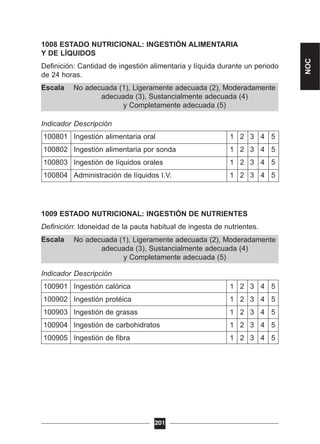 No adecuada (1), Ligeramente adecuada (2), Moderadamente
adecuada (3), Sustancialmente adecuada (4)
y Completamente adecuada (5)
No adecuada (1), Ligeramente adecuada (2), Moderadamente
adecuada (3), Sustancialmente adecuada (4)
y Completamente adecuada (5)
1008 ESTADO NUTRICIONAL: INGESTIÓN ALIMENTARIA
Y DE LÍQUIDOS
Definición: Cantidad de ingestión alimentaria y líquida durante un periodo
de 24 horas.
Escala
Indicador Descripción
100801 Ingestión alimentaria oral 1 2 3 4 5
100802 Ingestión alimentaria por sonda 1 2 3 4 5
100803 Ingestión de líquidos orales 1 2 3 4 5
100804 Administración de líquidos I.V. 1 2 3 4 5
1009 ESTADO NUTRICIONAL: INGESTIÓN DE NUTRIENTES
Definición: Idoneidad de la pauta habitual de ingesta de nutrientes.
Escala
Indicador Descripción
100901 Ingestión calórica 1 2 3 4 5
100902 Ingestión protéica 1 2 3 4 5
100903 Ingestión de grasas 1 2 3 4 5
100904 Ingestión de carbohidratos 1 2 3 4 5
100905 Ingestión de fibra 1 2 3 4 5
201
NOC
 