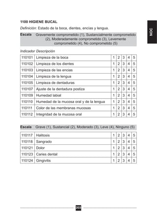 Grave (1), Sustancial (2), Moderado (3), Leve (4), Ninguno (5)
Gravemente comprometido (1), Sustancialmente comprometido
(2), Moderadamente comprometido (3), Levemente
comprometido (4), No comprometido (5)
1100 HIGIENE BUCAL
Definición: Estado de la boca, dientes, encías y lengua.
Escala
Indicador Descripción
110101 Limpieza de la boca 1 2 3 4 5
110102 Limpieza de los dientes 1 2 3 4 5
110103 Limpieza de las encias 1 2 3 4 5
110104 Limpieza de la lengua 1 2 3 4 5
110105 Limpieza de dentaduras 1 2 3 4 5
110107 Ajuste de la dentadura postiza 1 2 3 4 5
110109 Humedad labial 1 2 3 4 5
110110 Humedad de la mucosa oral y de la lengua 1 2 3 4 5
110111 Color de las membranas mucosas 1 2 3 4 5
110112 Integridad de la mucosa oral 1 2 3 4 5
Escala
110117 Halitosis 1 2 3 4 5
110118 Sangrado 1 2 3 4 5
110121 Dolor 1 2 3 4 5
110123 Caries dental 1 2 3 4 5
110124 Gingivitis 1 2 3 4 5
203
NOC
 