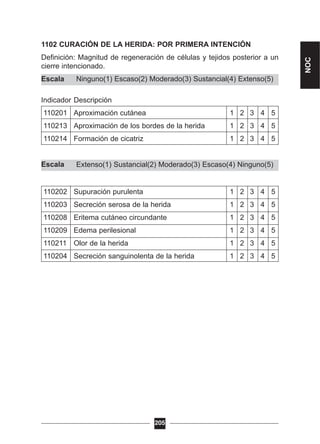 Extenso(1) Sustancial(2) Moderado(3) Escaso(4) Ninguno(5)
Ninguno(1) Escaso(2) Moderado(3) Sustancial(4) Extenso(5)
1102 CURACIÓN DE LA HERIDA: POR PRIMERA INTENCIÓN
Definición: Magnitud de regeneración de células y tejidos posterior a un
cierre intencionado.
Escala
Indicador Descripción
110201 Aproximación cutánea 1 2 3 4 5
110213 Aproximación de los bordes de la herida 1 2 3 4 5
110214 Formación de cicatriz 1 2 3 4 5
Escala
110202 Supuración purulenta 1 2 3 4 5
110203 Secreción serosa de la herida 1 2 3 4 5
110208 Eritema cutáneo circundante 1 2 3 4 5
110209 Edema perilesional 1 2 3 4 5
110211 Olor de la herida 1 2 3 4 5
110204 Secreción sanguinolenta de la herida 1 2 3 4 5
205
NOC
 