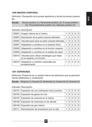 Ninguna (1), Escasa (2), Moderada (3), Sustancial (4), Extensa (5)
Nunca positivo (1), Raramente positivo (2), A veces positivo
(3), Frecuentemente positivo (4), Siempre positivo (5)
1200 IMAGEN CORPORAL
Definición: Percepción de la propia apariencia y de las funciones corpora-
les.
Escala
Indicador Descripción
120001 Imagen interna de sí mismo. 1 2 3 4 5
120003 Descripción de la parte corporal afectada. 1 2 3 4 5
120004 Voluntad para tocar la parte corporal afectada. 1 2 3 4 5
120007 Adaptación a cambios en el aspecto físico. 1 2 3 4 5
120008 Adaptación a cambios en la función corporal. 1 2 3 4 5
120009 Adaptación a cambios en el estado de salud. 1 2 3 4 5
120010 Voluntad para utilizar estrategias que mejor 1 2 3 4 5
en el aspecto y la función.
120015 Adaptación a cambios corporales por 1 2 3 4 5
envejecimiento
1201 ESPERANZA
Definición: Presencia de un estado interno de optimismo que es personal-
mente satisfactorio y revitalizante.
Escala
Indicador Descripción
120101 Expresión de una orientación futura positiva 1 2 3 4 5
120103 Expresión de ganas de vivir 1 2 3 4 5
120107 Expresión de creencia en si mismo 1 2 3 4 5
120108 Expresión de creencias en los demás 1 2 3 4 5
120109 Expresión de paz interior 1 2 3 4 5
120111 Demostración de entusiasmo por la vida 1 2 3 4 5
207
NOC
 