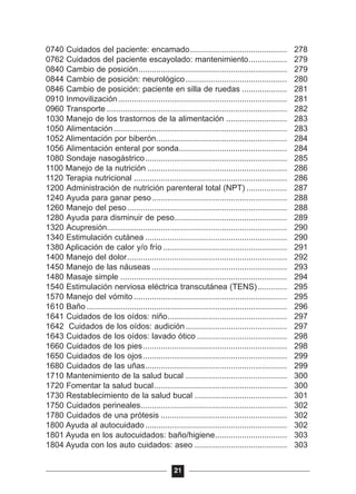0740 Cuidados del paciente: encamado........................................... 278
0762 Cuidados del paciente escayolado: mantenimiento................. 279
0840 Cambio de posición.................................................................. 279
0844 Cambio de posición: neurológico............................................. 280
0846 Cambio de posición: paciente en silla de ruedas .................... 281
0910 Inmovilización........................................................................... 281
0960 Transporte ................................................................................ 282
1030 Manejo de los trastornos de la alimentación ........................... 283
1050 Alimentación............................................................................. 283
1052 Alimentación por biberón.......................................................... 284
1056 Alimentación enteral por sonda................................................ 284
1080 Sondaje nasogástrico............................................................... 285
1100 Manejo de la nutrición .............................................................. 286
1120 Terapia nutricional .................................................................... 286
1200 Administración de nutrición parenteral total (NPT) .................. 287
1240 Ayuda para ganar peso............................................................ 288
1260 Manejo del peso....................................................................... 288
1280 Ayuda para disminuir de peso.................................................. 289
1320 Acupresión................................................................................ 290
1340 Estimulación cutánea ............................................................... 290
1380 Aplicación de calor y/o frío ....................................................... 291
1400 Manejo del dolor....................................................................... 292
1450 Manejo de las náuseas ............................................................ 293
1480 Masaje simple .......................................................................... 294
1540 Estimulación nerviosa eléctrica transcutánea (TENS)............. 295
1570 Manejo del vómito .................................................................... 295
1610 Baño ......................................................................................... 296
1641 Cuidados de los oídos: niño..................................................... 297
1642 Cuidados de los oídos: audición............................................. 297
1643 Cuidados de los oídos: lavado ótico ........................................ 298
1660 Cuidados de los pies................................................................ 298
1650 Cuidados de los ojos................................................................ 299
1680 Cuidados de las uñas............................................................... 299
1710 Mantenimiento de la salud bucal ............................................. 300
1720 Fomentar la salud bucal........................................................... 300
1730 Restablecimiento de la salud bucal ......................................... 301
1750 Cuidados perineales................................................................. 302
1780 Cuidados de una prótesis ........................................................ 302
1800 Ayuda al autocuidado............................................................... 302
1801 Ayuda en los autocuidados: baño/higiene................................ 303
1804 Ayuda con los auto cuidados: aseo ......................................... 303
21
 