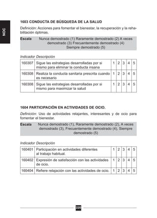 Nunca demostrado (1), Raramente demostrado (2), A veces
demostrado (3), Frecuentemente demostrado (4), Siempre
demostrado (5)
Nunca demostrado (1) Raramente demostrado (2) A veces
demostrado (3) Frecuentemente demostrado (4)
Siempre demostrado (5)
1603 CONDUCTA DE BÚSQUEDA DE LA SALUD
Definición: Acciones para fomentar el bienestar, la recuperación y la reha-
bilitación óptimas.
Escala
Indicador Descripción
160307 Sigue las estrategias desarrolladas por si 1 2 3 4 5
mismo para eliminar la conducta insana
160308 Realiza la conducta sanitaria prescrita cuando 1 2 3 4 5
es necesario
160308 Sigue las estrategias desarrolladas por si 1 2 3 4 5
mismo para maximizar la salud
1604 PARTICIPACIÓN EN ACTIVIDADES DE OCIO.
Definición: Uso de actividades relajantes, interesantes y de ocio para
fomentar el bienestar.
Escala
Indicador Descripción
160401 Participación en actividades diferentes 1 2 3 4 5
al trabajo habitual.
160402 Expresión de satisfacción con las actividades 1 2 3 4 5
de ocio.
160404 Refiere relajación con las actividades de ocio. 1 2 3 4 5
220
NOC
 