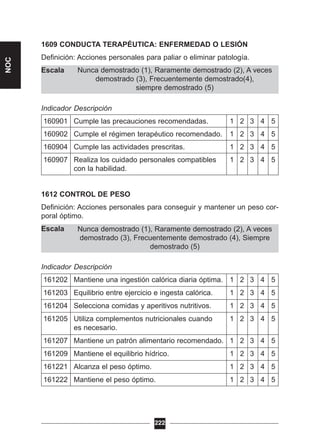 Nunca demostrado (1), Raramente demostrado (2), A veces
demostrado (3), Frecuentemente demostrado (4), Siempre
demostrado (5)
Nunca demostrado (1), Raramente demostrado (2), A veces
demostrado (3), Frecuentemente demostrado(4),
siempre demostrado (5)
1609 CONDUCTA TERAPÉUTICA: ENFERMEDAD O LESIÓN
Definición: Acciones personales para paliar o eliminar patología.
Escala
Indicador Descripción
160901 Cumple las precauciones recomendadas. 1 2 3 4 5
160902 Cumple el régimen terapéutico recomendado. 1 2 3 4 5
160904 Cumple las actividades prescritas. 1 2 3 4 5
160907 Realiza los cuidado personales compatibles 1 2 3 4 5
con la habilidad.
1612 CONTROL DE PESO
Definición: Acciones personales para conseguir y mantener un peso cor-
poral óptimo.
Escala
Indicador Descripción
161202 Mantiene una ingestión calórica diaria óptima. 1 2 3 4 5
161203 Equilibrio entre ejercicio e ingesta calórica. 1 2 3 4 5
161204 Selecciona comidas y aperitivos nutritivos. 1 2 3 4 5
161205 Utiliza complementos nutricionales cuando 1 2 3 4 5
es necesario.
161207 Mantiene un patrón alimentario recomendado. 1 2 3 4 5
161209 Mantiene el equilibrio hídrico. 1 2 3 4 5
161221 Alcanza el peso óptimo. 1 2 3 4 5
161222 Mantiene el peso óptimo. 1 2 3 4 5
222
NOC
 