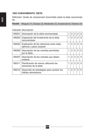 Ninguno (1), Escaso (2), Moderado (3), Sustancial (4), Extenso (5)
1802 CONOCIMIENTO: DIETA
Definición: Grado de comprensión transmitido sobre la dieta recomenda-
da.
Escala
Indicador Descripción
180201 Descripción de la dieta recomendada 1 2 3 4 5
180202 Explicación del fundamento de la dieta 1 2 3 4 5
recomendada
180205 Explicación de las relaciones entre dieta, 1 2 3 4 5
ejercicio y peso corporal
180206 Descripción de las comidas permitidas 1 2 3 4 5
por la dieta
180207 Descripción de las comidas que deben 1 2 3 4 5
evitarse
180211 Planificación de menús utilizando las 1 2 3 4 5
directrices de la dieta
180212 Desarrollo de estrategias para cambiar los 1 2 3 4 5
hábitos alimentarios
224
NOC
 