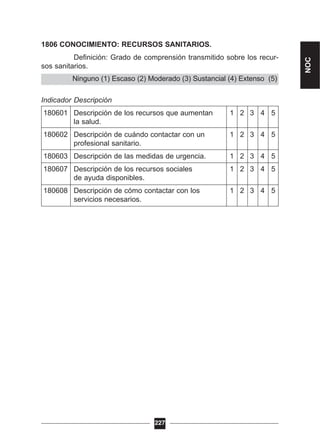 1806 CONOCIMIENTO: RECURSOS SANITARIOS.
Definición: Grado de comprensión transmitido sobre los recur-
sos sanitarios.
Escala
Indicador Descripción
180601 Descripción de los recursos que aumentan 1 2 3 4 5
la salud.
180602 Descripción de cuándo contactar con un 1 2 3 4 5
profesional sanitario.
180603 Descripción de las medidas de urgencia. 1 2 3 4 5
180607 Descripción de los recursos sociales 1 2 3 4 5
de ayuda disponibles.
180608 Descripción de cómo contactar con los 1 2 3 4 5
servicios necesarios.
227
Ninguno (1) Escaso (2) Moderado (3) Sustancial (4) Extenso (5)
NOC
 