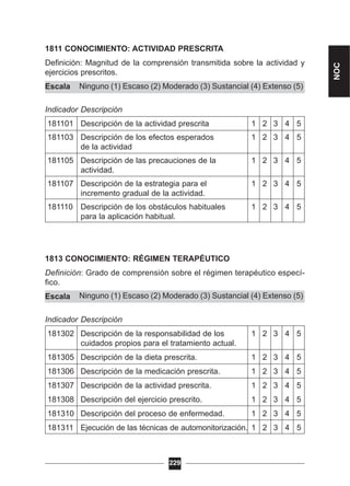 Ninguno (1) Escaso (2) Moderado (3) Sustancial (4) Extenso (5)
Ninguno (1) Escaso (2) Moderado (3) Sustancial (4) Extenso (5)
1811 CONOCIMIENTO: ACTIVIDAD PRESCRITA
Definición: Magnitud de la comprensión transmitida sobre la actividad y
ejercicios prescritos.
Escala
Indicador Descripción
181101 Descripción de la actividad prescrita 1 2 3 4 5
181103 Descripción de los efectos esperados 1 2 3 4 5
de la actividad
181105 Descripción de las precauciones de la 1 2 3 4 5
actividad.
181107 Descripción de la estrategia para el 1 2 3 4 5
incremento gradual de la actividad.
181110 Descripción de los obstáculos habituales 1 2 3 4 5
para la aplicación habitual.
1813 CONOCIMIENTO: RÉGIMEN TERAPÉUTICO
Definición: Grado de comprensión sobre el régimen terapéutico especí-
fico.
Escala
Indicador Descripción
181302 Descripción de la responsabilidad de los 1 2 3 4 5
cuidados propios para el tratamiento actual.
181305 Descripción de la dieta prescrita. 1 2 3 4 5
181306 Descripción de la medicación prescrita. 1 2 3 4 5
181307 Descripción de la actividad prescrita. 1 2 3 4 5
181308 Descripción del ejercicio prescrito. 1 2 3 4 5
181310 Descripción del proceso de enfermedad. 1 2 3 4 5
181311 Ejecución de las técnicas de automonitorización. 1 2 3 4 5
229
NOC
 