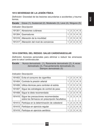 Nunca demostrado (1), Raramente demostrado (2), A veces
demostrado (3), Frecuentemente demostrado (4),
Siempre demostrado (5)
1913 SEVERIDAD DE LA LESIÓN FÍSICA
Definición: Gravedad de las lesiones secundarias a accidentes y trauma-
tismos.
Escala Grave (1), Sustancial (2), Moderado (3), Leve (4), Ninguno (5)
Indicador Descripción
191301 Abrasiones cutáneas 1 2 3 4 5
191304 Quemaduras 1 2 3 4 5
191316 Alteración de la movilidad 1 2 3 4 5
191317 Alteración del nivel de conciencia 1 2 3 4 5
1914 CONTROL DEL RIESGO: SALUD CARDIOVASCULAR
Definición: Acciones personales para eliminar o reducir las amenazas
para la salud cardiovascular.
Escala
Indicador Descripción
191403 Evita el consumo de cigarrillos 1 2 3 4 5
191404 Controla la presión arterial 1 2 3 4 5
191406 Utiliza técnicas para controlar el estrés 1 2 3 4 5
191407 Sigue las estrategias de control de peso 1 2 3 4 5
191408 Sigue la dieta recomendada 1 2 3 4 5
191410 Sigue las precauciones recomendadas 1 2 3 4 5
sobre los fármacos sin prescripción facultativa
191413 Participa en la determinación de colesterol 1 2 3 4 5
191415 Participa en ejercicio regular 1 2 3 4 5
191416 Participa en ejercicio aeróbico 1 2 3 4 5
235
NOC
 