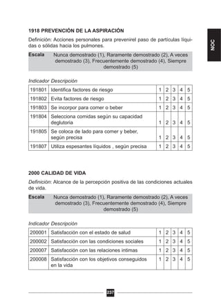 Nunca demostrado (1), Raramente demostrado (2), A veces
demostrado (3), Frecuentemente demostrado (4), Siempre
demostrado (5)
Nunca demostrado (1), Raramente demostrado (2), A veces
demostrado (3), Frecuentemente demostrado (4), Siempre
demostrado (5)
1918 PREVENCIÓN DE LA ASPIRACIÓN
Definición: Acciones personales para prevenirel paso de partículas líqui-
das o sólidas hacia los pulmones.
Escala
Indicador Descripción
191801 Identifica factores de riesgo 1 2 3 4 5
191802 Evita factores de riesgo 1 2 3 4 5
191803 Se incorpor para comer o beber 1 2 3 4 5
191804 Selecciona comidas según su capacidad
deglutoria 1 2 3 4 5
191805 Se coloca de lado para comer y beber,
según precisa 1 2 3 4 5
191807 Utiliza espesantes líquidos , según precisa 1 2 3 4 5
2000 CALIDAD DE VIDA
Definición: Alcance de la percepción positiva de las condiciones actuales
de vida.
Escala
Indicador Descripción
200001 Satisfacción con el estado de salud 1 2 3 4 5
200002 Satisfacción con las condiciones sociales 1 2 3 4 5
200007 Satisfacción con las relaciones intimas 1 2 3 4 5
200008 Satisfacción con los objetivos conseguidos 1 2 3 4 5
en la vida
237
NOC
 
