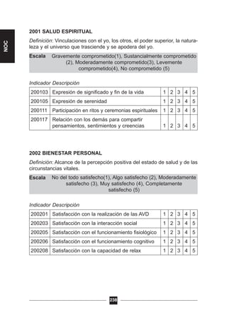 No del todo satisfecho(1), Algo satisfecho (2), Moderadamente
satisfecho (3), Muy satisfecho (4), Completamente
satisfecho (5)
Gravemente comprometido(1), Sustancialmente comprometido
(2), Moderadamente comprometido(3), Levemente
comprometido(4), No comprometido (5)
2001 SALUD ESPIRITUAL
Definición: Vinculaciones con el yo, los otros, el poder superior, la natura-
leza y el universo que trasciende y se apodera del yo.
Escala
Indicador Descripción
200103 Expresión de significado y fin de la vida 1 2 3 4 5
200105 Expresión de serenidad 1 2 3 4 5
200111 Participación en ritos y ceremonias espirituales 1 2 3 4 5
200117 Relación con los demás para compartir
pensamientos, sentimientos y creencias 1 2 3 4 5
2002 BIENESTAR PERSONAL
Definición: Alcance de la percepción positiva del estado de salud y de las
circunstancias vitales.
Escala
Indicador Descripción
200201 Satisfacción con la realización de las AVD 1 2 3 4 5
200203 Satisfacción con la interacción social 1 2 3 4 5
200205 Satisfacción con el funcionamiento fisiológico 1 2 3 4 5
200206 Satisfacción con el funcionamiento cognitivo 1 2 3 4 5
200208 Satisfacción con la capacidad de relax 1 2 3 4 5
238
NOC
 
