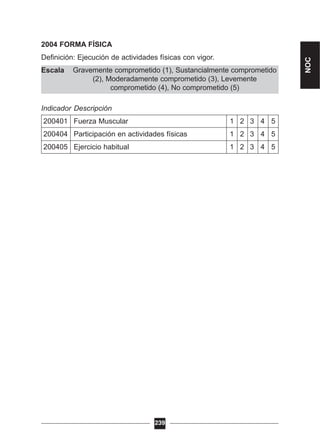 Gravemente comprometido (1), Sustancialmente comprometido
(2), Moderadamente comprometido (3), Levemente
comprometido (4), No comprometido (5)
2004 FORMA FÍSICA
Definición: Ejecución de actividades físicas con vigor.
Escala
Indicador Descripción
200401 Fuerza Muscular 1 2 3 4 5
200404 Participación en actividades físicas 1 2 3 4 5
200405 Ejercicio habitual 1 2 3 4 5
239
NOC
 