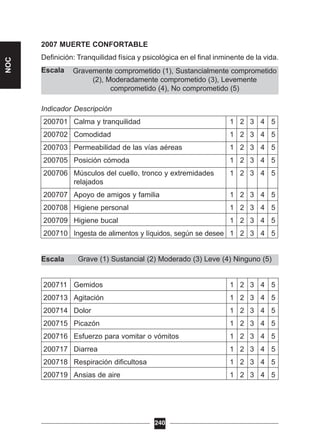 Grave (1) Sustancial (2) Moderado (3) Leve (4) Ninguno (5)
Gravemente comprometido (1), Sustancialmente comprometido
(2), Moderadamente comprometido (3), Levemente
comprometido (4), No comprometido (5)
2007 MUERTE CONFORTABLE
Definición: Tranquilidad física y psicológica en el final inminente de la vida.
Escala
Indicador Descripción
200701 Calma y tranquilidad 1 2 3 4 5
200702 Comodidad 1 2 3 4 5
200703 Permeabilidad de las vías aéreas 1 2 3 4 5
200705 Posición cómoda 1 2 3 4 5
200706 Músculos del cuello, tronco y extremidades 1 2 3 4 5
relajados
200707 Apoyo de amigos y familia 1 2 3 4 5
200708 Higiene personal 1 2 3 4 5
200709 Higiene bucal 1 2 3 4 5
200710 Ingesta de alimentos y líquidos, según se desee 1 2 3 4 5
Escala
200711 Gemidos 1 2 3 4 5
200713 Agitación 1 2 3 4 5
200714 Dolor 1 2 3 4 5
200715 Picazón 1 2 3 4 5
200716 Esfuerzo para vomitar o vómitos 1 2 3 4 5
200717 Diarrea 1 2 3 4 5
200718 Respiración dificultosa 1 2 3 4 5
200719 Ansias de aire 1 2 3 4 5
240
NOC
 