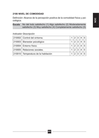 No del todo satisfecho (1) Algo satisfecho (2) Moderadamente
satisfecho (3) Muy satisfecho (4) Completamente satisfecho (5)
2100 NIVEL DE COMODIDAD
Definición: Alcance de la percepción positiva de la comodidad física y psi-
cológica.
Escala
Indicador Descripción
210002 Control del síntoma. 1 2 3 4 5
210003 Bienestar psicológico 1 2 3 4 5
210004 Entorno físico. 1 2 3 4 5
210005 Relaciones sociales. 1 2 3 4 5
210010 Temperatura de la habitación 1 2 3 4 5
241
NOC
 