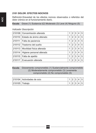 Gravemente comprometido (1) Sustancialmente comprometido
(2) Moderadamente comprometido (3) Levemente
comprometido (4) No comprometido (5)
Grave (1) Sustancia l(2) Moderado (3) Leve (4) Ninguno (5)
2101 DOLOR: EFECTOS NOCIVOS
Definición:Gravedad de los efectos nocivos observados o referidos del
dolor crónico en el funcionamiento diario.
Escala
Indicador Descripción
210108 Concentración alterada 1 2 3 4 5
210110 Estado de ánimo alterado 1 2 3 4 5
210111 Falta de paciencia 1 2 3 4 5
210112 Trastorno del sueño 1 2 3 4 5
210113 Movilidad física alterada 1 2 3 4 5
210114 Higiene personal alterada 1 2 3 4 5
210115 Falta de apetito 1 2 3 4 5
210117 Evacuación alterada 1 2 3 4 5
Escala
210104 Actividades de ocio 1 2 3 4 5
210105 Trabajo 1 2 3 4 5
242
NOC
 