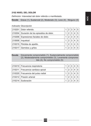 Gravemente comprometido (1), Sustancialmente comprometido
(2), Moderadamente comprometido (3), Levemente comprome-
tido (4), No comprometido (5)
Grave (1), Sustancial (2), Moderado (3), Leve (4) , Ninguno (5)
2102 NIVEL DEL DOLOR
Definición: Intensidad del dolor referido o manifestado.
Escala
Indicador Descripción
210201 Dolor referido. 1 2 3 4 5
210204 Duración de los episodios de dolor. 1 2 3 4 5
210206 Expresiones faciales de dolor. 1 2 3 4 5
210008 Inquietud 1 2 3 4 5
210215 Pérdida de apetito. 1 2 3 4 5
210217 Gemidos y gritos 1 2 3 4 5
Escala
210210 Frecuencia respiratoria 1 2 3 4 5
210211 Frecuencia cardiaca apical 1 2 3 4 5
210220 Frecuencia del pulso radial 1 2 3 4 5
210212 Presión arterial 1 2 3 4 5
210214 Sudoración 1 2 3 4 5
243
NOC
 