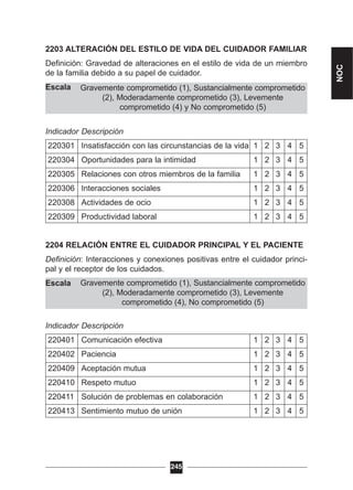 Gravemente comprometido (1), Sustancialmente comprometido
(2), Moderadamente comprometido (3), Levemente
comprometido (4), No comprometido (5)
Gravemente comprometido (1), Sustancialmente comprometido
(2), Moderadamente comprometido (3), Levemente
comprometido (4) y No comprometido (5)
2203 ALTERACIÓN DEL ESTILO DE VIDA DEL CUIDADOR FAMILIAR
Definición: Gravedad de alteraciones en el estilo de vida de un miembro
de la familia debido a su papel de cuidador.
Escala
Indicador Descripción
220301 Insatisfacción con las circunstancias de la vida 1 2 3 4 5
220304 Oportunidades para la intimidad 1 2 3 4 5
220305 Relaciones con otros miembros de la familia 1 2 3 4 5
220306 Interacciones sociales 1 2 3 4 5
220308 Actividades de ocio 1 2 3 4 5
220309 Productividad laboral 1 2 3 4 5
2204 RELACIÓN ENTRE EL CUIDADOR PRINCIPAL Y EL PACIENTE
Definición: Interacciones y conexiones positivas entre el cuidador princi-
pal y el receptor de los cuidados.
Escala
Indicador Descripción
220401 Comunicación efectiva 1 2 3 4 5
220402 Paciencia 1 2 3 4 5
220409 Aceptación mutua 1 2 3 4 5
220410 Respeto mutuo 1 2 3 4 5
220411 Solución de problemas en colaboración 1 2 3 4 5
220413 Sentimiento mutuo de unión 1 2 3 4 5
245
NOC
 