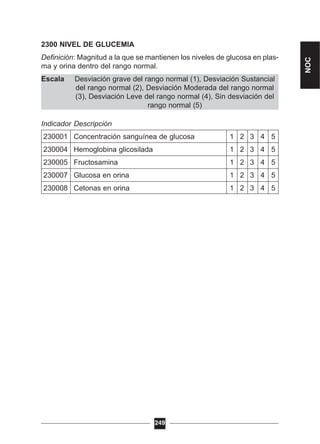 Desviación grave del rango normal (1), Desviación Sustancial
del rango normal (2), Desviación Moderada del rango normal
(3), Desviación Leve del rango normal (4), Sin desviación del
rango normal (5)
2300 NIVEL DE GLUCEMIA
Definición: Magnitud a la que se mantienen los niveles de glucosa en plas-
ma y orina dentro del rango normal.
Escala
Indicador Descripción
230001 Concentración sanguínea de glucosa 1 2 3 4 5
230004 Hemoglobina glicosilada 1 2 3 4 5
230005 Fructosamina 1 2 3 4 5
230007 Glucosa en orina 1 2 3 4 5
230008 Cetonas en orina 1 2 3 4 5
249
NOC
 
