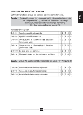 Grave (1), Sustancial (2), Moderado (3), Leve (4) y Ninguno (5)
Desviación grave del rango normal(1), Desviación Sustancial
del rango normal (2), Desviación moderada del rango
normal(3), Desviación leve del rango normal(4),
Sin desviación del rango normal (5)
2401 FUNCIÓN SENSITIVA: AUDITIVA
Definición:Grado en el que los sonidos se oyen correctamente.
Escala
Indicador Descripción
240101 Agudeza auditiva izquierda 1 2 3 4 5
240102 Agudeza auditiva derecha 1 2 3 4 5
240108 Oye susurros a 15 cm del oído izquierdo 1 2 3 4 5
(prueba de voz)
240114 Oye susurros a 15 cm del oído derecho 1 2 3 4 5
(prueba de voz)
240109 Se gira ante los sonidos 1 2 3 4 5
240110 Muestra interés por los estímulos auditivos 1 2 3 4 5
Escala
240106 Ausencia de acúfenos (izquierda) 1 2 3 4 5
240115 Ausencia de acufenos (derecha) 1 2 3 4 5
240199 Ausencia de tapones de cerumen 1 2 3 4 5
251
NOC
 