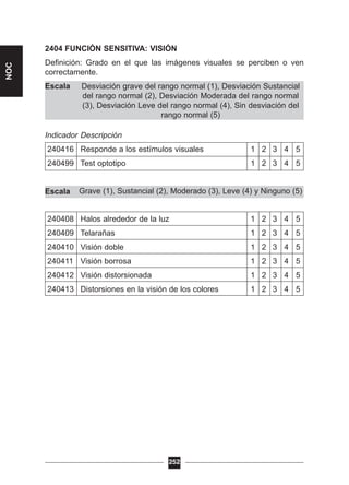 Grave (1), Sustancial (2), Moderado (3), Leve (4) y Ninguno (5)
Desviación grave del rango normal (1), Desviación Sustancial
del rango normal (2), Desviación Moderada del rango normal
(3), Desviación Leve del rango normal (4), Sin desviación del
rango normal (5)
2404 FUNCIÓN SENSITIVA: VISIÓN
Definición: Grado en el que las imágenes visuales se perciben o ven
correctamente.
Escala
Indicador Descripción
240416 Responde a los estímulos visuales 1 2 3 4 5
240499 Test optotipo 1 2 3 4 5
Escala
240408 Halos alrededor de la luz 1 2 3 4 5
240409 Telarañas 1 2 3 4 5
240410 Visión doble 1 2 3 4 5
240411 Visión borrosa 1 2 3 4 5
240412 Visión distorsionada 1 2 3 4 5
240413 Distorsiones en la visión de los colores 1 2 3 4 5
252
NOC
 