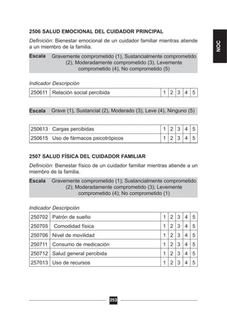Gravemente comprometido (1); Sustancialmente comprometido
(2); Moderadamente comprometido (3); Levemente
comprometido (4); No comprometido (1)
Grave (1), Sustancial (2), Moderado (3), Leve (4), Ninguno (5)
Gravemente comprometido (1), Sustancialmente comprometido
(2), Moderadamente comprometido (3), Levemente
comprometido (4), No comprometido (5)
2506 SALUD EMOCIONAL DEL CUIDADOR PRINCIPAL
Definición: Bienestar emocional de un cuidador familiar mientras atiende
a un miembro de la familia.
Escala
Indicador Descripción
250611 Relación social percibida 1 2 3 4 5
Escala
250613 Cargas percibidas 1 2 3 4 5
250615 Uso de fármacos psicotrópicos 1 2 3 4 5
2507 SALUD FÍSICA DEL CUIDADOR FAMILIAR
Definición: Bienestar físico de un cuidador familiar mientras atiende a un
miembro de la familia.
Escala
Indicador Descripción
250702 Patrón de sueño 1 2 3 4 5
250705 Comodidad física 1 2 3 4 5
250706 Nivel de movilidad 1 2 3 4 5
250711 Consumo de medicación 1 2 3 4 5
250712 Salud general percibida 1 2 3 4 5
257013 Uso de recursos 1 2 3 4 5
253
NOC
 