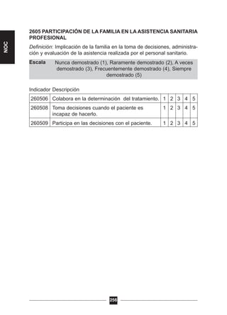 Nunca demostrado (1), Raramente demostrado (2), A veces
demostrado (3), Frecuentemente demostrado (4), Siempre
demostrado (5)
2605 PARTICIPACIÓN DE LA FAMILIA EN LA ASISTENCIA SANITARIA
PROFESIONAL
Definición: Implicación de la familia en la toma de decisiones, administra-
ción y evaluación de la asistencia realizada por el personal sanitario.
Escala
Indicador Descripción
260506 Colabora en la determinación del tratamiento. 1 2 3 4 5
260508 Toma decisiones cuando el paciente es 1 2 3 4 5
incapaz de hacerlo.
260509 Participa en las decisiones con el paciente. 1 2 3 4 5
256
NOC
 