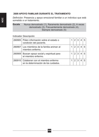 Nunca demostrado (1), Raramente demostrado (2), A veces
demostrado (3), Frecuentemente demostrado (4),
Siempre demostrado (5)
2609 APOYO FAMILIAR DURANTE EL TRATAMIENTO
Definición: Presencia y apoyo emocional familiar a un individuo que está
sometido a un tratamiento.
Escala
Indicador Descripción
260905 Piden información sobre el estado o 1 2 3 4 5
condición del paciente.
260907 Los miembros de la familia animan al 1 2 3 4 5
miembro enfermo.
260909 Buscan apoyo social y espiritual para 1 2 3 4 5
el miembro enfermo.
260910 Colaboran con el miembro enfermo 1 2 3 4 5
en la determinación de los cuidados.
258
NOC
 