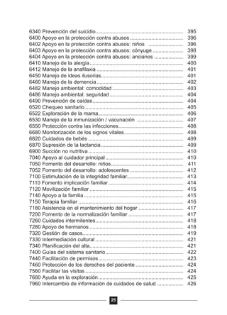 6340 Prevención del suicidio............................................................. 395
6400 Apoyo en la protección contra abusos..................................... 396
6402 Apoyo en la protección contra abusos: niños ........................ 396
6403 Apoyo en la protección contra abusos: cónyuge ..................... 398
6404 Apoyo en la protección contra abusos: ancianos .................... 399
6410 Manejo de la alergia................................................................. 400
6412 Manejo de la anafilaxia ............................................................ 401
6450 Manejo de ideas ilusorias......................................................... 401
6460 Manejo de la demencia............................................................ 402
6482 Manejo ambiental: comodidad ................................................. 403
6486 Manejo ambiental: seguridad ................................................... 404
6490 Prevención de caídas............................................................... 404
6520 Chequeo sanitario .................................................................... 405
6522 Exploración de la mama........................................................... 406
6530 Manejo de la inmunización / vacunación ................................ 407
6550 Protección contra las infecciones............................................. 408
6680 Monitorización de los signos vitales......................................... 408
6820 Cuidados de bebés .................................................................. 409
6870 Supresión de la lactancia......................................................... 409
6900 Succión no nutritiva.................................................................. 410
7040 Apoyo al cuidador principal...................................................... 410
7050 Fomento del desarrollo: niños.................................................. 411
7052 Fomento del desarrollo: adolescentes ..................................... 412
7100 Estimulación de la integridad familiar....................................... 413
7110 Fomento implicación familiar.................................................... 414
7120 Movilización familiar ................................................................. 415
7140 Apoyo a la familia..................................................................... 415
7150 Terapia familiar ......................................................................... 416
7180 Asistencia en el mantenimiento del hogar ............................... 417
7200 Fomento de la normalización familiar ...................................... 417
7260 Cuidados intermitentes............................................................. 418
7280 Apoyo de hermanos ................................................................. 418
7320 Gestión de casos...................................................................... 419
7330 Intermediación cultural ............................................................. 421
7340 Planificación del alta................................................................. 421
7400 Guías del sistema sanitario...................................................... 422
7440 Facilitación de permisos........................................................... 423
7460 Protección de los derechos del paciente ................................. 424
7560 Facilitar las visitas .................................................................... 424
7680 Ayuda en la exploración........................................................... 425
7960 Intercambio de información de cuidados de salud .................. 426
25
 
