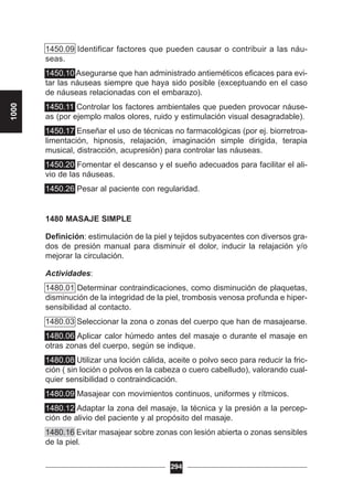 1450.09 Identificar factores que pueden causar o contribuir a las náu-
seas.
1450.10 Asegurarse que han administrado antieméticos eficaces para evi-
tar las náuseas siempre que haya sido posible (exceptuando en el caso
de náuseas relacionadas con el embarazo).
1450.11 Controlar los factores ambientales que pueden provocar náuse-
as (por ejemplo malos olores, ruido y estimulación visual desagradable).
1450.17 Enseñar el uso de técnicas no farmacológicas (por ej. biorretroa-
limentación, hipnosis, relajación, imaginación simple dirigida, terapia
musical, distracción, acupresión) para controlar las náuseas.
1450.20 Fomentar el descanso y el sueño adecuados para facilitar el ali-
vio de las náuseas.
1450.26 Pesar al paciente con regularidad.
1480 MASAJE SIMPLE
Definición: estimulación de la piel y tejidos subyacentes con diversos gra-
dos de presión manual para disminuir el dolor, inducir la relajación y/o
mejorar la circulación.
Actividades:
1480.01 Determinar contraindicaciones, como disminución de plaquetas,
disminución de la integridad de la piel, trombosis venosa profunda e hiper-
sensibilidad al contacto.
1480.03 Seleccionar la zona o zonas del cuerpo que han de masajearse.
1480.06 Aplicar calor húmedo antes del masaje o durante el masaje en
otras zonas del cuerpo, según se indique.
1480.08 Utilizar una loción cálida, aceite o polvo seco para reducir la fric-
ción ( sin loción o polvos en la cabeza o cuero cabelludo), valorando cual-
quier sensibilidad o contraindicación.
1480.09 Masajear con movimientos continuos, uniformes y rítmicos.
1480.12 Adaptar la zona del masaje, la técnica y la presión a la percep-
ción de alivio del paciente y al propósito del masaje.
1480.16 Evitar masajear sobre zonas con lesión abierta o zonas sensibles
de la piel.
294
1000
 
