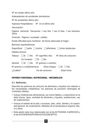 Nº de caídas último año:
Antecedentes de accidentes domésticos:
Nº de accidentes último año:
Ingresos Hospitalarios: Nº en el último año:
Vacunación:
Higiene personal: frecuencia: 1 vez /día, 1 vez /2 días, 1 vez /semana,
Otros
Vivienda: Higiene ( suciedad visible):
Existe dificultad para mantener de forma adecuada el hogar :
Barreras arquitectónicas:
Especificar: baño ducha alfombras otros obstáculos
Hábitos tóxicos:
Tabaco: Si No Nº cigarrillos /día: Nº años de consumo:
Ex fumador: Si No
Alcohol: Si No Nº gramos o unid/día :
Nº gramos o unidad/semana: Otras drogas: Si No
¿Cuáles? Vía de consumo: Edad inicio:
PATRÓN FUNCIONAL: NUTRICIONAL - METABÓLICO
2.1. Definición.
Describe los patrones de consumo de alimentos y líquidos con relación a
las necesidades metabólicas, los patrones de provisión restringida de
nutrientes (dietas).
• Incluye intolerancias alimentarías, así como hábitos, y costumbres en la
dieta (horas, tipos, cantidad de alimentos y líquidos, preferencias, uso
de suplementos).
• Incluye el estado de la piel y mucosas, pelo, uñas, dientes y la capaci-
dad general de cicatrización. Medidas de la temperatura corporal, altu-
ra y peso.
• Este patrón esta muy relacionado con el de ACTIVIDAD- EJERCICIO y
el de AUTOPERCEPCIÓN-AUTOCONCEPTO.
31
 