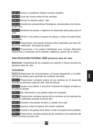 5566.98 Animar a establecer hábitos horarios estables.
5566.99 Lavar las manos antes de las comidas.
5566.02 Discutir la relación padre / hijo.
5566.03 Enseñar las características fisiológicas, emocionales y la conduc-
ta del niño.
5560.04 Identificar las tareas u objetivos de desarrollo adecuados para el
niño.
5566.20 Remitir a los padres a grupos de apoyo o clases de paternidad,
si procede.
5566.21 Proporcionar a los padres lecturas/ otros materiales que sean úti-
les en la realización del papel de padre.
5566.99 Proporcionar a los padres habilidades para manejar diferentes
situaciones o conductas como rabietas, negativas, querer ser el centro...
5568 EDUCACIÓN PATERNA: NIÑO (primeros años de vida)
Definición: Enseñanza de los cuidados de nutrición y físicos durante los
primeros años de vida.
Actividades:
5568.01 Determinar los conocimientos y la buena disposición y la habili-
dad de los padres para aprender los cuidados del bebé.
5568.03 Proporcionar consejos acerca de los cambios en el desarrollo
durante los primeros años de vida: Test de Denver
5568.04 Ayudar a los padres a encontrar maneras de integrar al bebé en
el sistema familiar.
5568.07 Dar información a los padres sobre los chupetes.
5568.12 Proporcionar consejos acerca de los cambios en los patrones de
control de esfínteres durante el primer año.
5568.90 Enseñar a los padres el baño y cuidado de la piel.
5568.91 Asesorar sobre la higiene del cordón umbilical.
5568.13 Enseñar a los padres cómo tratar y evitar la erupción de los pañales.
5568.14 Proporcionar consejos acerca de los cambios en los patrones del
sueño durante el primer año.
375
5000
 