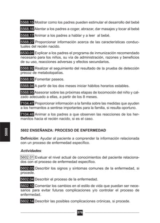 5568.15 Mostrar como los padres pueden estimular el desarrollo del bebé
5568.16 Alentar a los padres a coger, abrazar, dar masajes y tocar al bebé
5568.17 Animar a los padres a hablar y a leer al bebé.
5568.27 Proporcionar información acerca de las características conduc-
tuales del recién nacido.
6530.01 Explicar a los padres el programa de inmunización recomendado
necesario para los niños, su vía de administración, razones y beneficios
de su uso, reacciones adversas y efectos secundarios.
5568.92 Realizar el seguimiento del resultado de la prueba de detección
precoz de metabolopatías.
5568.93 Fomentar paseos.
5568.94 A partir de los dos meses iniciar hábitos horarios estables.
5568.95 Asesorar sobre las próximas etapas de locomoción del niño y cal-
zado adecuado a ellas, a partir de los 8 meses.
7104.47 Proporcionar información a la familia sobre las medidas que ayuden
a los hermanitos a sentirse importantes para la familia, si resulta oportuno.
7104.48 Animar a los padres a que observen las reacciones de los her-
manitos hacia el recién nacido, si es el caso.
5602 ENSEÑANZA: PROCESO DE ENFERMEDAD
Definición: Ayudar al paciente a comprender la información relacionada
con un proceso de enfermedad específico.
Actividades:
5602.01 Evaluar el nivel actual de conocimientos del paciente relaciona-
dos con el proceso de enfermedad específico.
5602.03 Describir los signos y síntomas comunes de la enfermedad, si
procede.
5602.04 Describir el proceso de la enfermedad.
5602.10 Comentar los cambios en el estilo de vida que puedan ser nece-
sarios para evitar futuras complicaciones y/o controlar el proceso de
enfermedad.
5602.14 Describir las posibles complicaciones crónicas, si procede.
376
5000
 