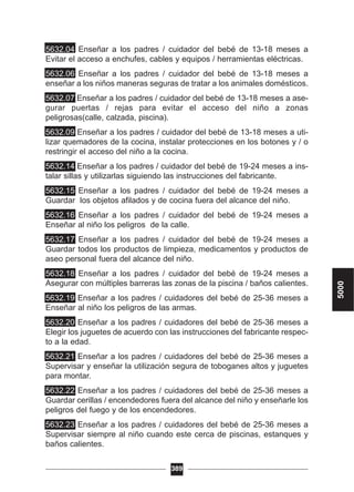5632.04 Enseñar a los padres / cuidador del bebé de 13-18 meses a
Evitar el acceso a enchufes, cables y equipos / herramientas eléctricas.
5632.06 Enseñar a los padres / cuidador del bebé de 13-18 meses a
enseñar a los niños maneras seguras de tratar a los animales domésticos.
5632.07 Enseñar a los padres / cuidador del bebé de 13-18 meses a ase-
gurar puertas / rejas para evitar el acceso del niño a zonas
peligrosas(calle, calzada, piscina).
5632.09 Enseñar a los padres / cuidador del bebé de 13-18 meses a uti-
lizar quemadores de la cocina, instalar protecciones en los botones y / o
restringir el acceso del niño a la cocina.
5632.14 Enseñar a los padres / cuidador del bebé de 19-24 meses a ins-
talar sillas y utilizarlas siguiendo las instrucciones del fabricante.
5632.15 Enseñar a los padres / cuidador del bebé de 19-24 meses a
Guardar los objetos afilados y de cocina fuera del alcance del niño.
5632.16 Enseñar a los padres / cuidador del bebé de 19-24 meses a
Enseñar al niño los peligros de la calle.
5632.17 Enseñar a los padres / cuidador del bebé de 19-24 meses a
Guardar todos los productos de limpieza, medicamentos y productos de
aseo personal fuera del alcance del niño.
5632.18 Enseñar a los padres / cuidador del bebé de 19-24 meses a
Asegurar con múltiples barreras las zonas de la piscina / baños calientes.
5632.19 Enseñar a los padres / cuidadores del bebé de 25-36 meses a
Enseñar al niño los peligros de las armas.
5632.20 Enseñar a los padres / cuidadores del bebé de 25-36 meses a
Elegir los juguetes de acuerdo con las instrucciones del fabricante respec-
to a la edad.
5632.21 Enseñar a los padres / cuidadores del bebé de 25-36 meses a
Supervisar y enseñar la utilización segura de toboganes altos y juguetes
para montar.
5632.22 Enseñar a los padres / cuidadores del bebé de 25-36 meses a
Guardar cerillas / encendedores fuera del alcance del niño y enseñarle los
peligros del fuego y de los encendedores.
5632.23 Enseñar a los padres / cuidadores del bebé de 25-36 meses a
Supervisar siempre al niño cuando este cerca de piscinas, estanques y
baños calientes.
389
5000
 