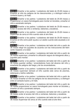 5632.24 Enseñar a los padres / cuidadores del bebé de 25-36 meses a
Enseñar al niño los peligros de los desconocidos y a distinguir entre el
contacto bueno y el malo.
5632.25 Enseñar a los padres / cuidadores del bebé de 25-36 meses a
Proporcionar un casco homologado para montar en bicicleta y enseñar al
niño a ponérselo siempre.
5632.26 Enseñar a los padres / cuidadores del bebé de 25-36 meses a
Evitar el acceso del niño a ventanas, balcones y escaleras.
5632.27 Enseñar a los padres / cuidadores del bebé de 25-36 meses a
Supervisar de cerca al niño cuando este al aire libre.
5632.28 Enseñar a los padres / cuidadores del bebé de 25-36 meses a
Enseñar al niño como pedir ayuda a un adulto cuando este asustado o en
peligro.
5632.29 Enseñar a los padres / cuidadores del bebé del niño a partir de
36 meses elegir los juguetes de acuerdo con las instrucciones del fabri-
cante respecto a la edad.
5632.30 Enseñar a los padres / cuidadores del bebé del niño a partir de
36 meses supervisar y enseñar la utilización segura de toboganes altos y
juguetes para montar.
5632.31 Enseñar a los padres / cuidadores del bebé del niño a partir de
36 meses guardar cerillas / encendedores fuera del alcance del niño y
enseñarle los peligros del fuego y de los encendedores.
5632.32 Enseñar a los padres / cuidadores del bebé del niño a partir de
36 meses supervisar siempre al niño cuando este cerca de piscinas,
estanques y baños calientes.
5632.33 Enseñar a los padres / cuidadores del bebé del niño a partir de
36 meses Enseñar al niño los peligros de los desconocidos y a distinguir
entre el contacto bueno y el malo.
5632.34 Enseñar a los padres / cuidadores del bebé del niño a partir de
36 meses proporcionar un casco homologado para montar en bicicleta y
enseñar al niño a ponérselo siempre.
5632.35 Enseñar a los padres / cuidadores del bebé del niño a partir de
36 meses evitar el acceso del niño a ventanas, balcones y escaleras.
5632.36 Enseñar a los padres / cuidadores del bebé del niño a partir de
36 meses Supervisar de cerca al niño cuando este al aire libre.
390
5000
 